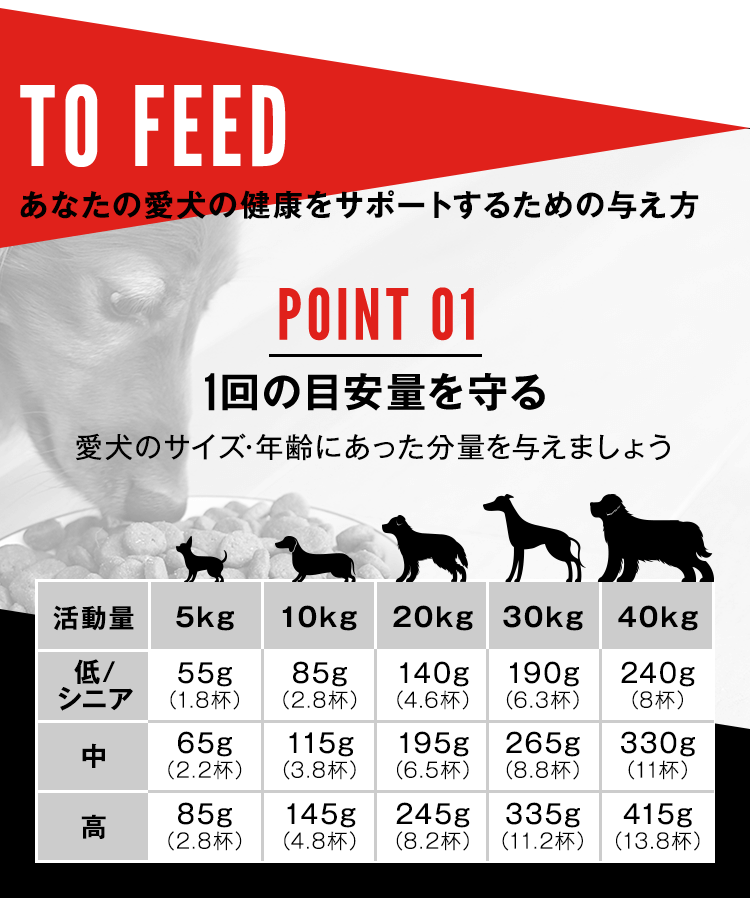 あなたの愛犬の健康をサポートするための与え方